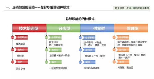 連鎖企業(yè)加盟費包含內(nèi)容及管理培訓詳解
