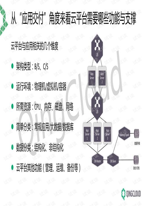 青云qingcloud云平臺及相關(guān)產(chǎn)品管理培訓