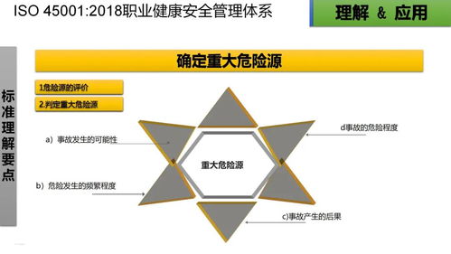 ISO 45001:2018 職業(yè)健康安全管理體系標(biāo)準(zhǔn)核心解讀與實(shí)施培訓(xùn)教材