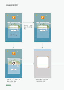 數字化時代的創意融合 UI設計、產品設計、平面設計與軟件開發的協同進化